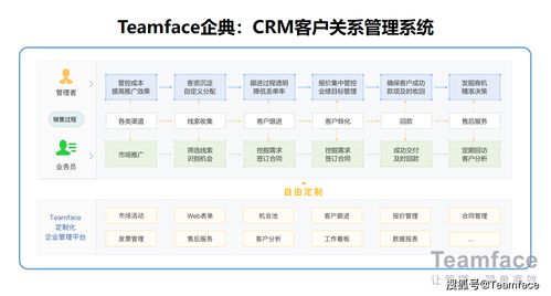 2020国内市场主流crm系统排行