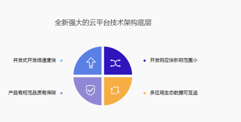 在广东怎么选择软件开发?